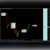Breakout Box (High Low)