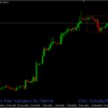 Breakout RSI