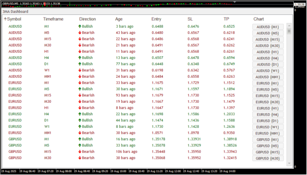 3MA Dashboard Scanner - Image 2