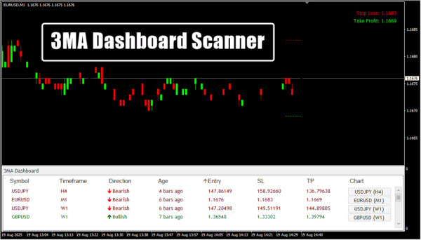 3MA Dashboard Scanner