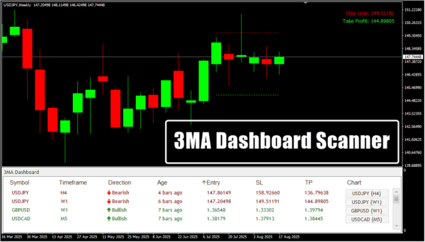3MA Dashboard Scanner - Image 3
