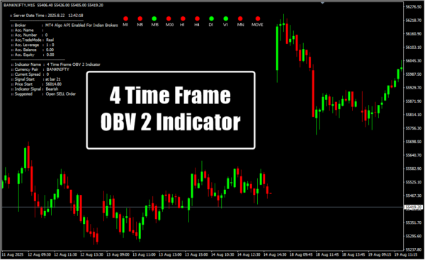 4 Time Frame OBV 2 Indicator
