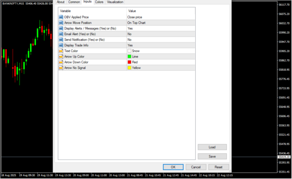 4 Time Frame OBV 2 Indicator Inputs