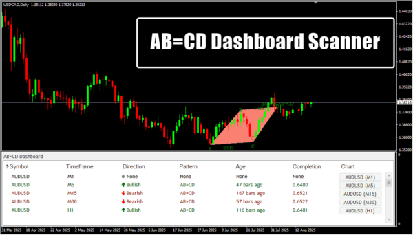 AB=CD Dashboard Scanner - Image 3