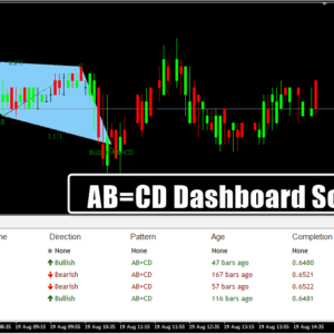 AB=CD Dashboard Scanner