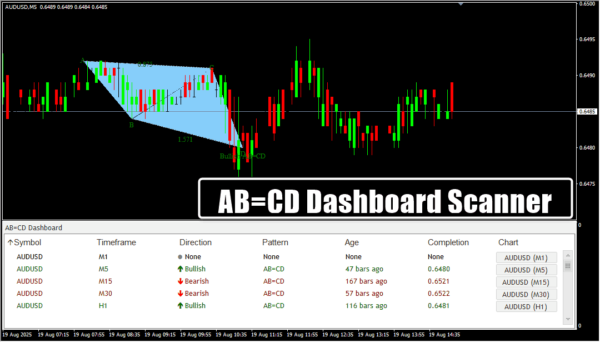 AB=CD Dashboard Scanner