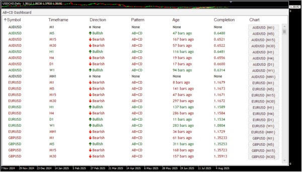 AB=CD Dashboard Scanner - Image 2