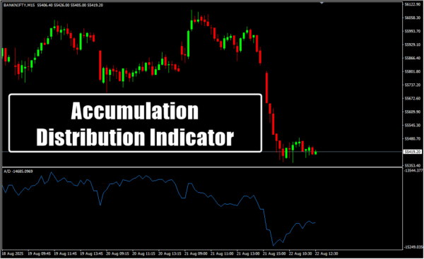 Accumulation Distribution Indicator