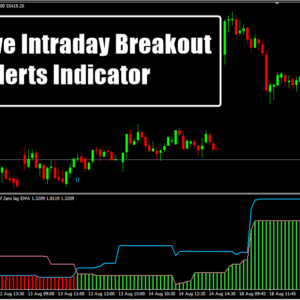 Adaptive Intraday Breakout Alerts Indicator