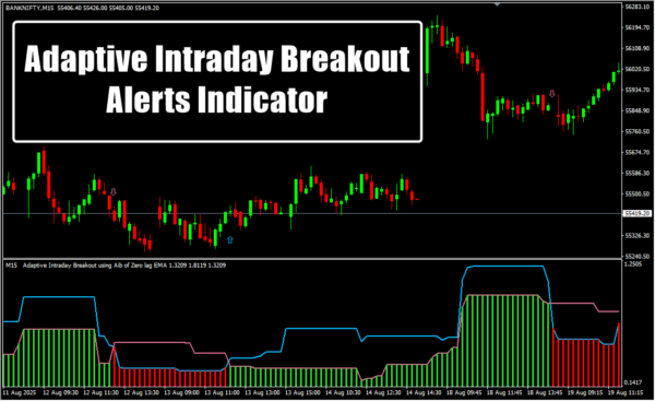 Adaptive Intraday Breakout Alerts Indicator