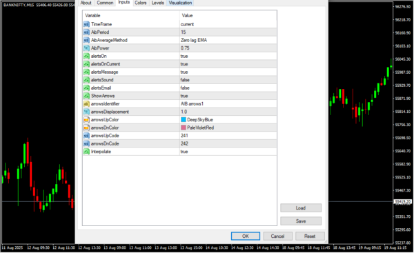 Adaptive Intraday Breakout Alerts Indicator Inputs