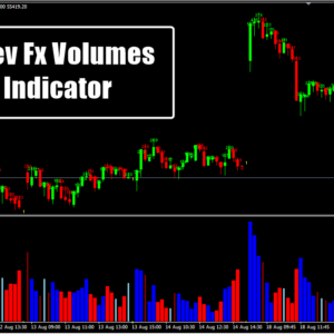 Aliev Fx Volumes Indicator
