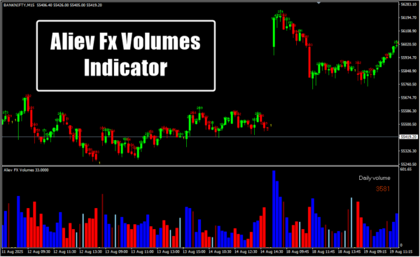 Aliev Fx Volumes Indicator