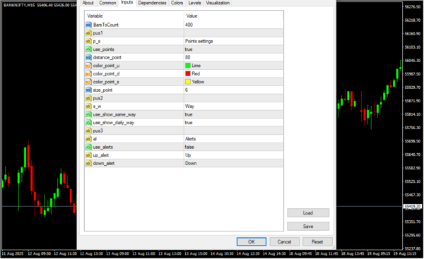 Aliev Fx Volumes Indicator Inputs