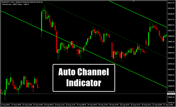 Auto Channel Indicator