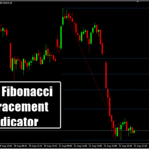 Auto Fibonacci Retracement Indicator