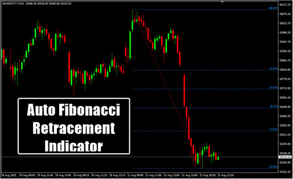 Auto Fibonacci Retracement Indicator