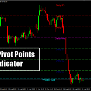 Auto Pivot Points Indicator