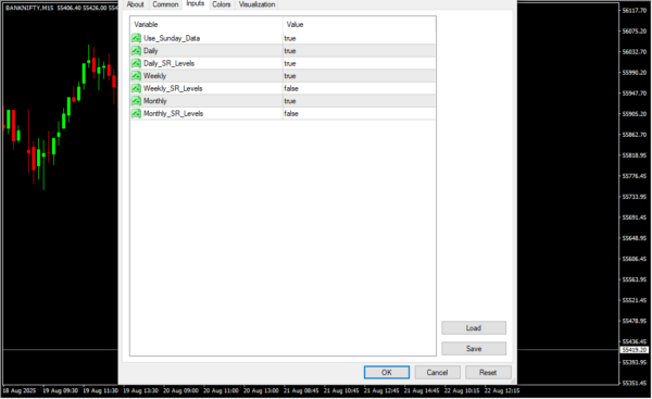 Auto Pivot Points Indicator Inputs