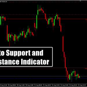 Auto Support and Resistance Indicator