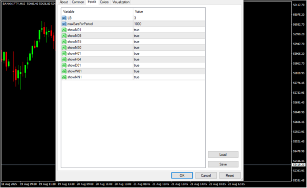 Auto Support and Resistance Indicator Inputs