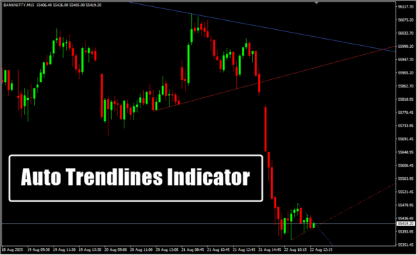 Auto Trendlines Indicator