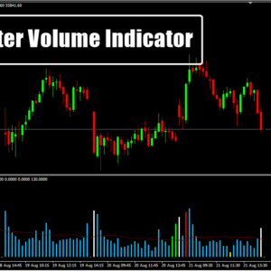 Better Volume Indicator