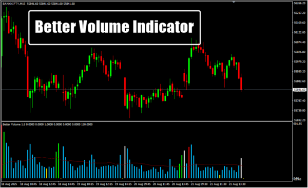 Better Volume Indicator