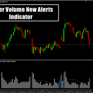 Better Volume New Alerts Indicator