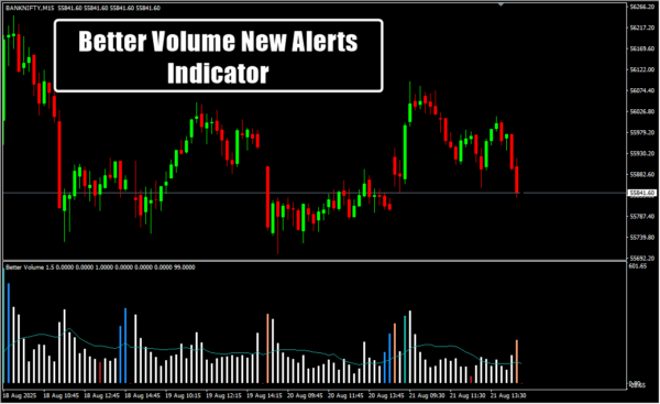 Better Volume New Alerts Indicator