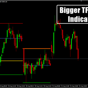 Bigger TF OHLC Indicator