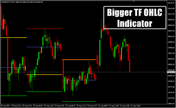 Bigger TF OHLC Indicator