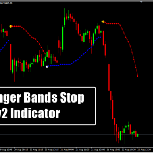 Bollinger Bands Stop v2 Indicator