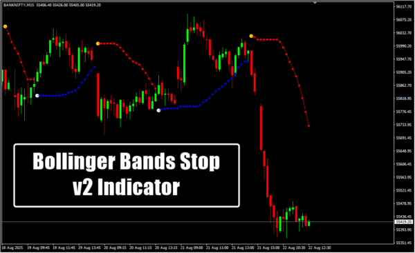 Bollinger Bands Stop v2 Indicator