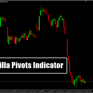 Camarilla Pivots Indicator