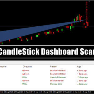 CandleStick Pattern Dashboard Scanner
