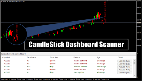 CandleStick Pattern Dashboard Scanner