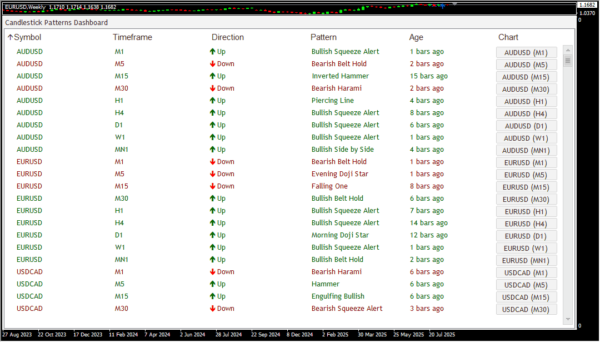 CandleStick Pattern Dashboard Scanner - Image 2