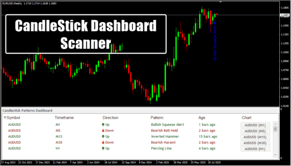 CandleStick Pattern Dashboard Scanner - Image 3