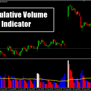Cumulative Volume Indicator