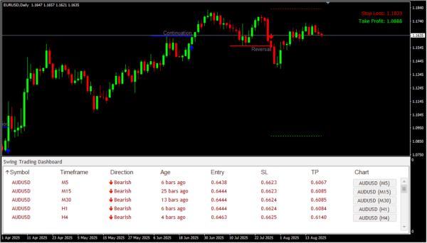 Swing Trading Dashboard Scanner - Image 3