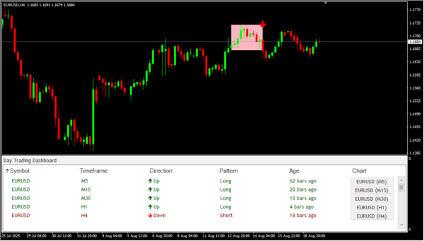 Day Trading Dashboard Scanner - Image 3