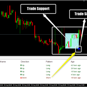 Day Trading Dashboard Scanner M30