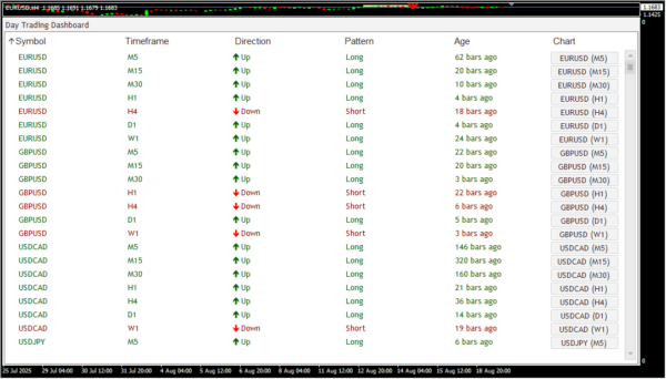 Day Trading Dashboard Scanner - Image 2