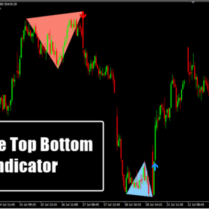 Double Top Bottom Indicator