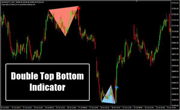 Double Top Bottom Indicator