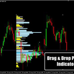Drag & Drop Volume Profile Indicator