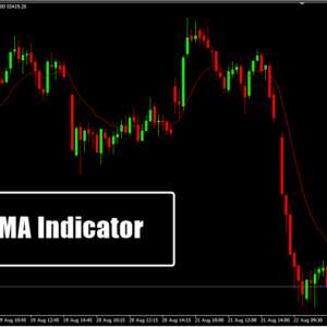 EMA Indicator