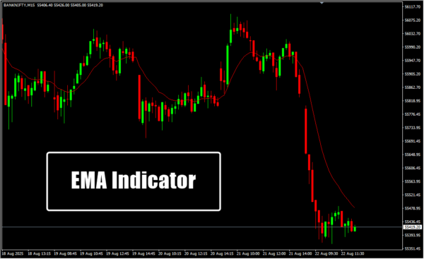 EMA Indicator