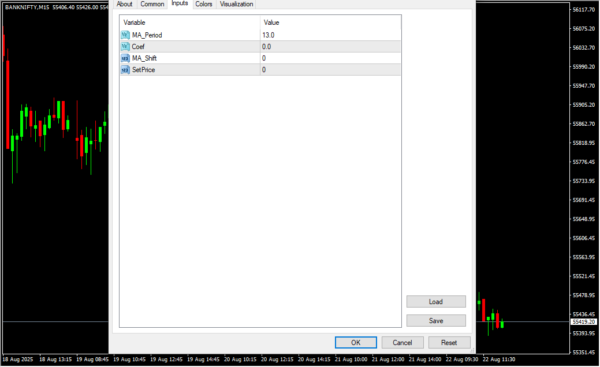 EMA Indicator Inputs